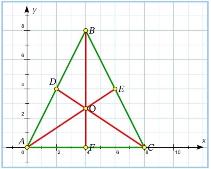 Докажите что вершины треугольника