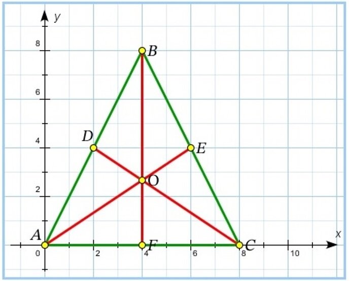 Медианы в равнобедренном треугольнике