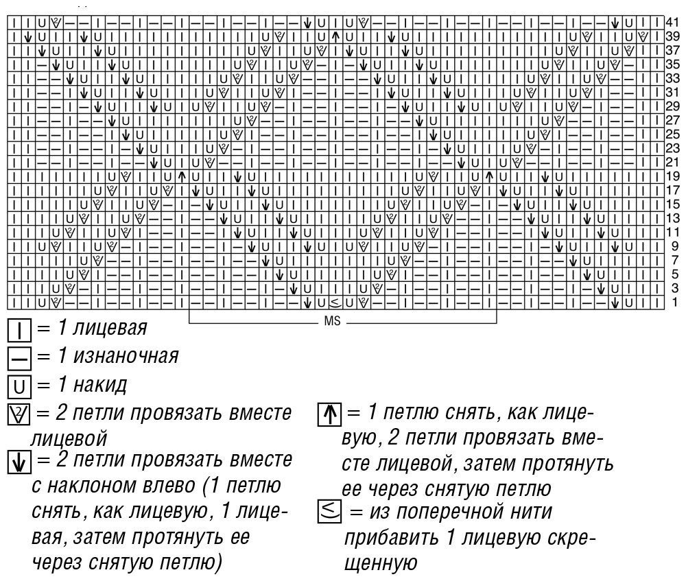 Узор ромбы схема