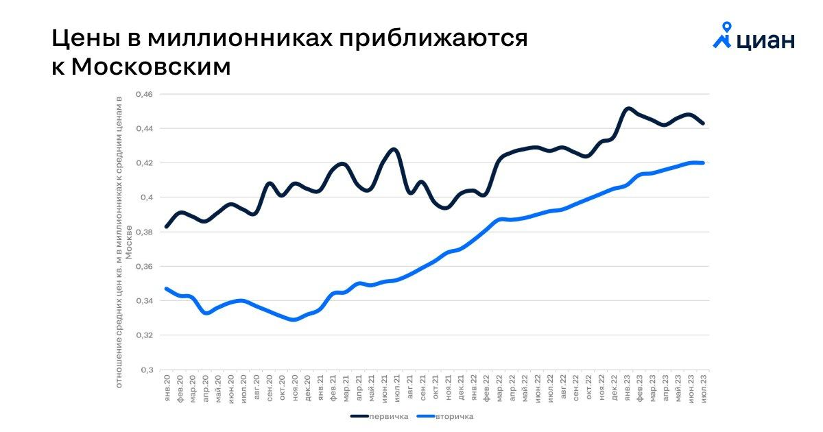 Из открытого источника