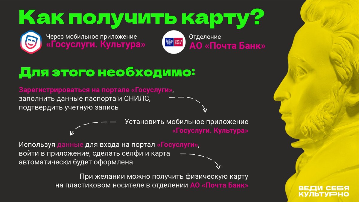 Кому продать пушкинскую карту. Скупка пушкинских карт. Кому продать пушкинскую карту. Пушкинская карта 3000 рублей. Пушкинская карта авито.
