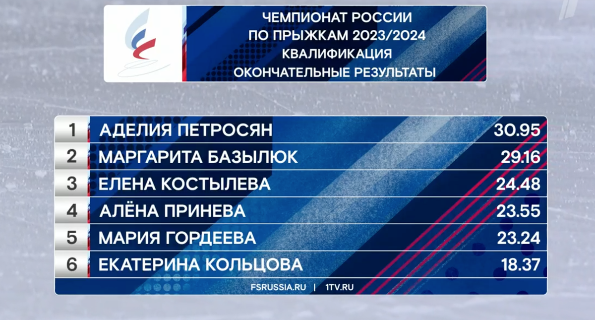  Сейчас проходит Чемпионат России по прыжкам.