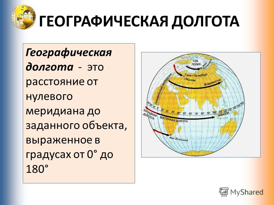 Географическая долгота. Географическая широта и долгота. ,Что такое географическоедолгота. Географическая широта и географическая долгота.