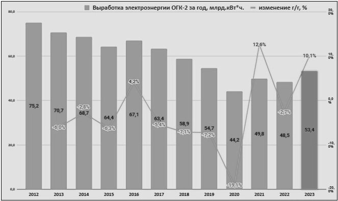 Выплаты дивидендов 2025. Выплаты дивидендов 2025