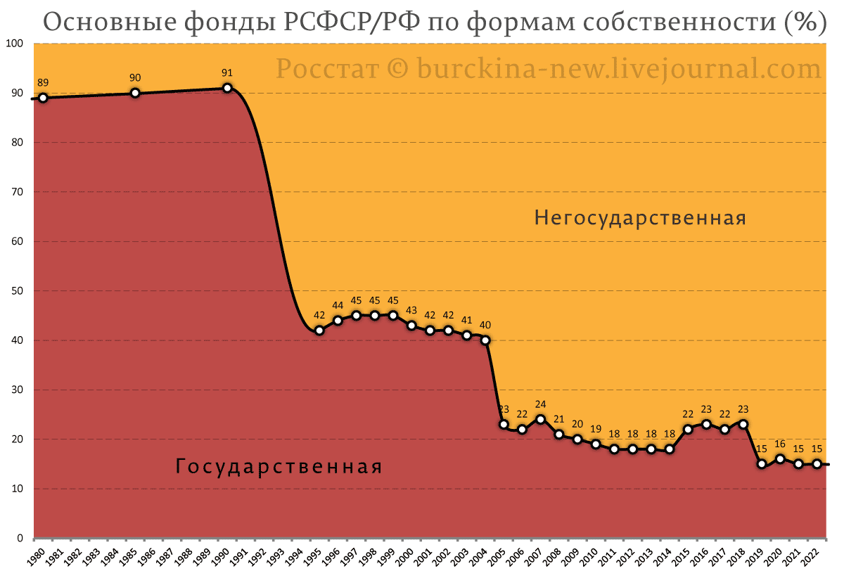 Теплосети. Эффективный менеджмент как-то не греет. Как насчет  национализации? | Рабочий компас | Дзен