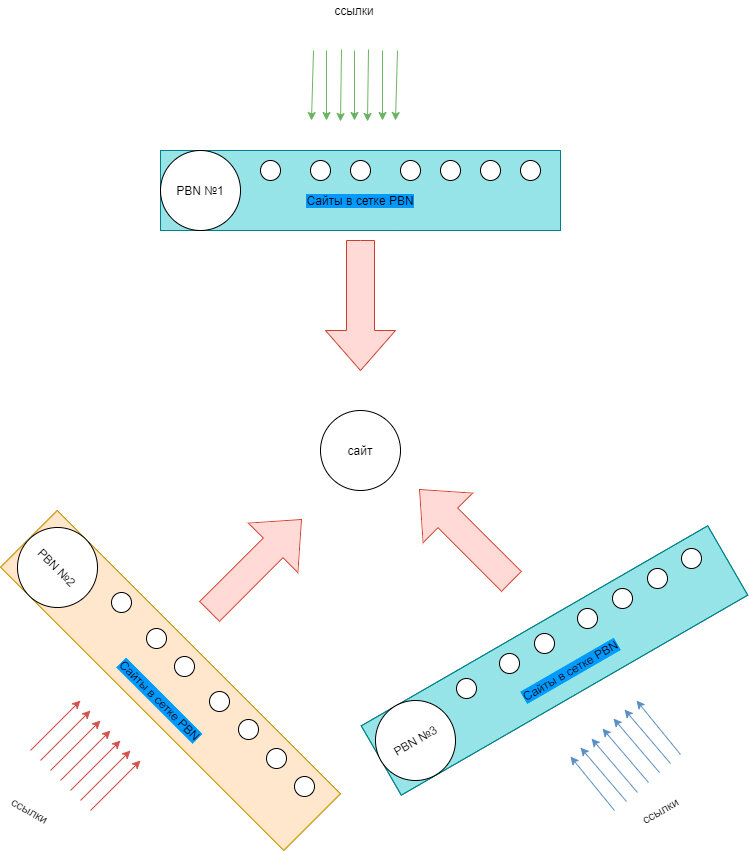 Uml sequence diagram atm. Arduino pro mini схема принципиальная. Pro diagram. Conceptdraw pro. 1.