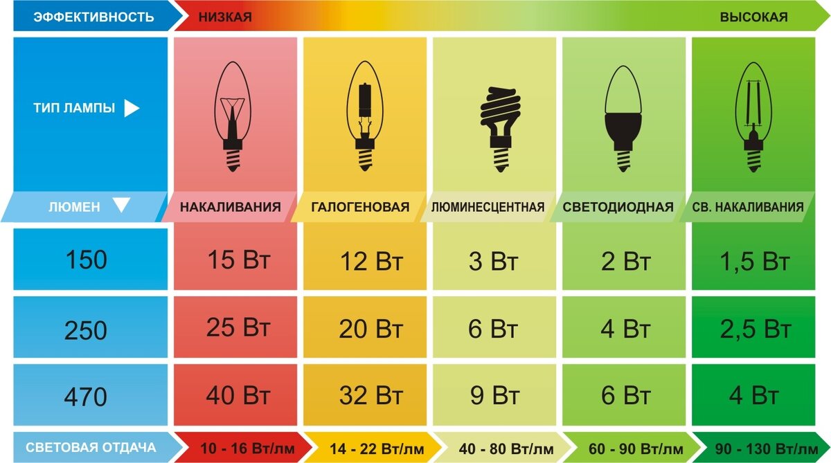 Регулировка ламп освещения. Регулировка ламп освещения