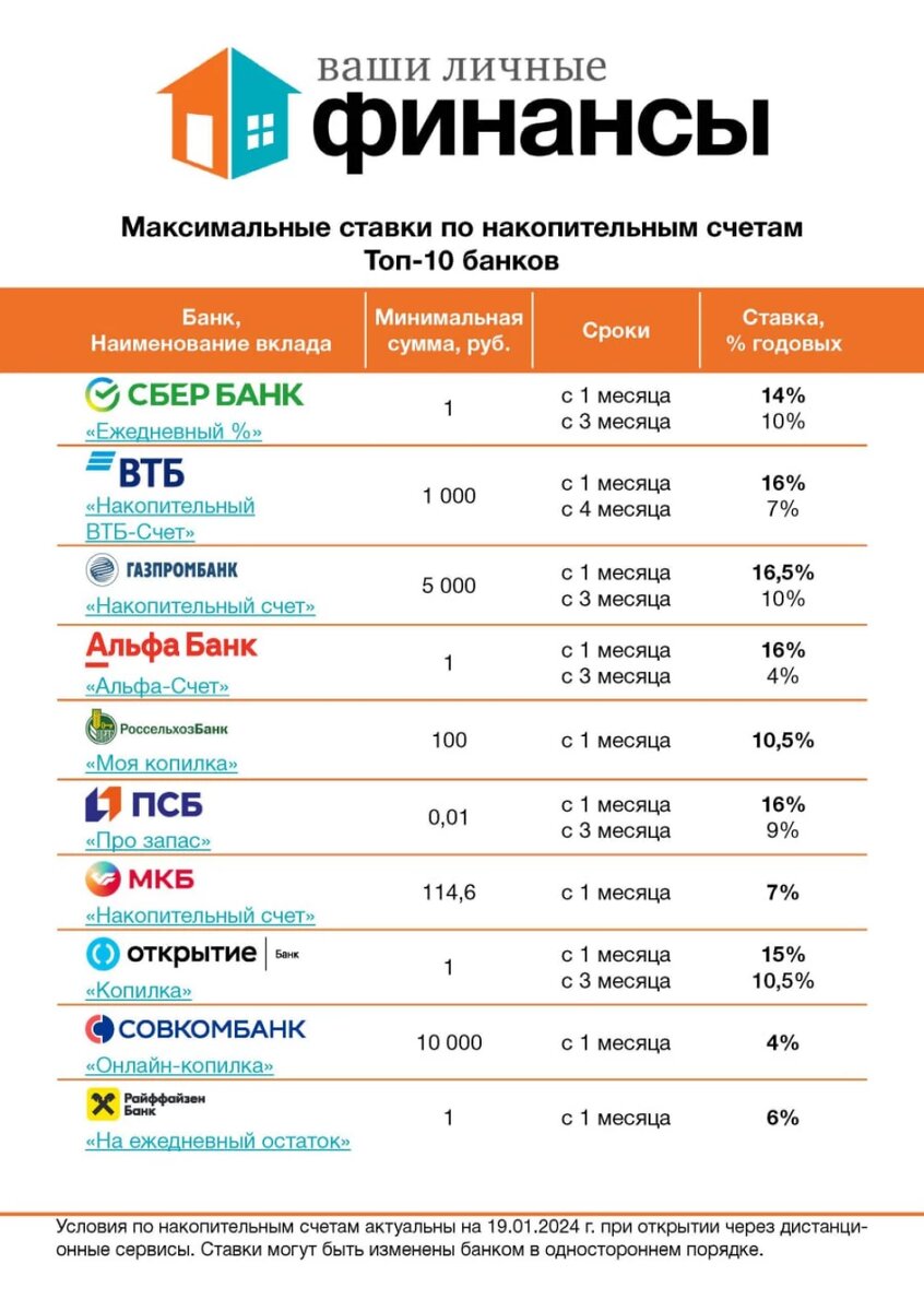 Отличие счета от депозита. Является ли счет вкладом. Сбербанк вклады. Счет в сбербанке для физических лиц. Сбербанк кредит закрыт.