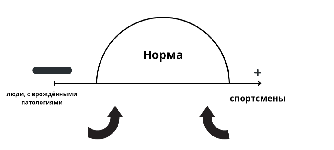 Схематично это выглядит вот так