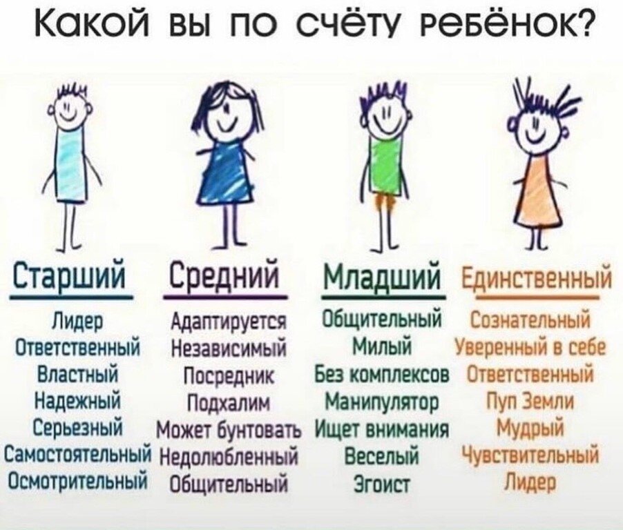 качества личности с рождения. качества личности человека 6 класс. личностные качества человека. качества личности с рождения. добрые качества человека список.
