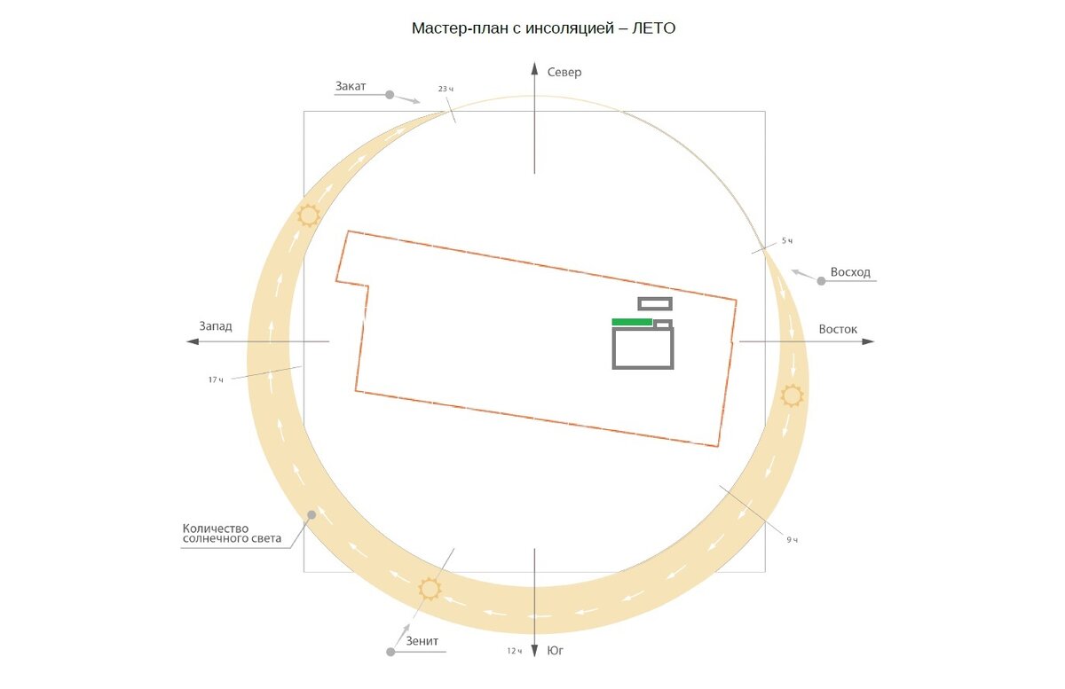 Мастер-план с отмеченным местом под будущий цветник: северная сторона, полная тень