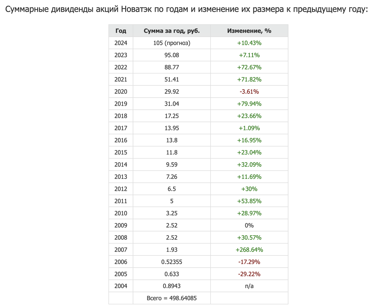 Да, да и ещё минимум 18 раз да. Это я про года, в которые компании выплачивали дивиденды без перерывов 20 и более лет.-5