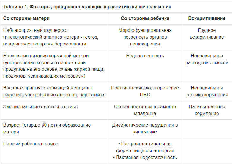 Питание мамы влияет на колики