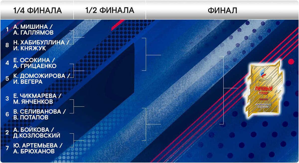 Спортивные результаты на яндексе