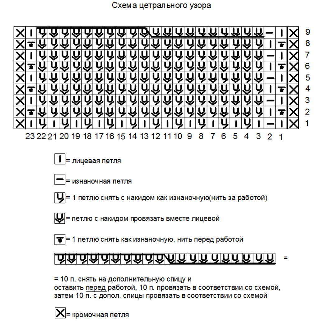 Схемы центрального узора