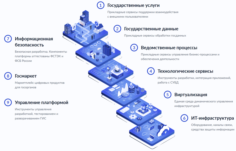 Портал информационные системы