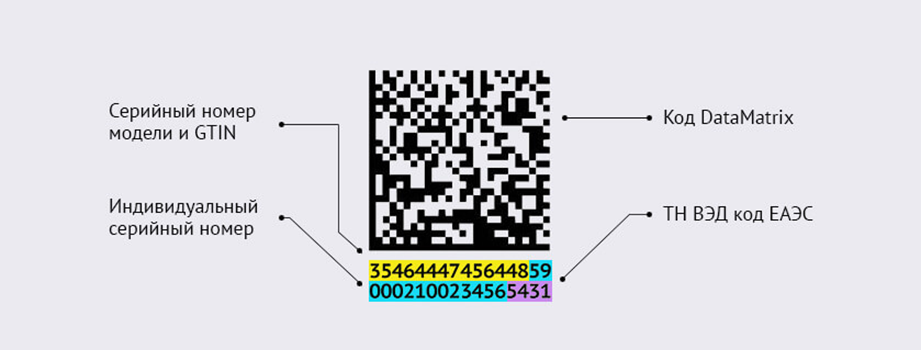 Дата матрикс что это. Маркировка DATAMATRIX. GTIN DATAMATRIX. Data Matrix коды