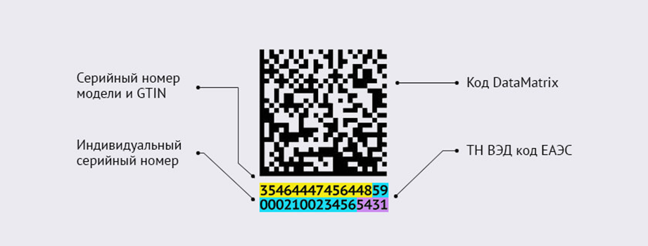 Qr код на духах. Маркировка DATAMATRIX. GTIN DATAMATRIX. Маркировка воды DATAMATRIX пример. Маркировка обуви DATAMATRIX.