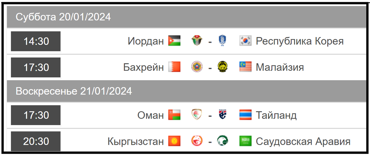 Итоги спорт результаты