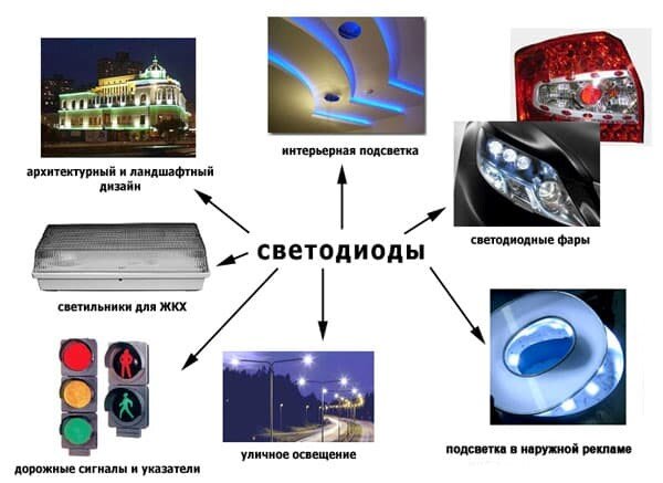 применение светодиодов