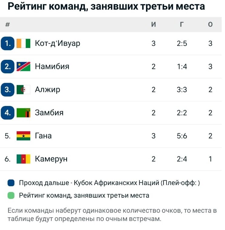 Заливы африки. Карта рельефа африки. Моря омывающие африку. Моря омывающие африку. Что отделяет африку от азии.