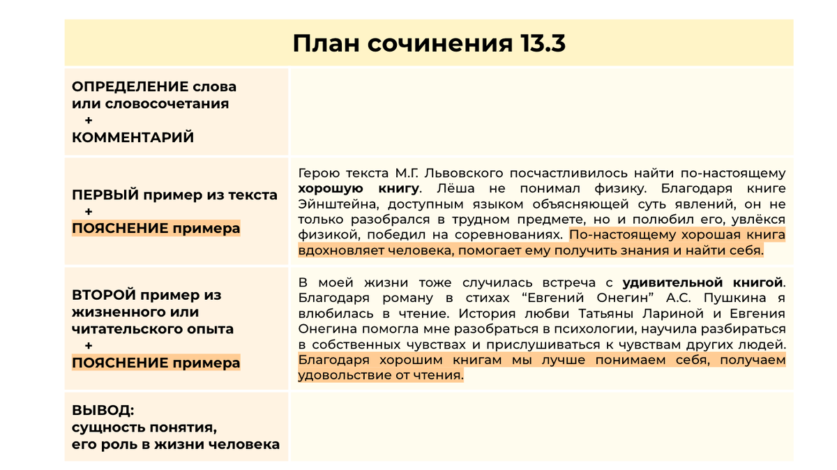 Сочинение 13.3 милосердие по тексту