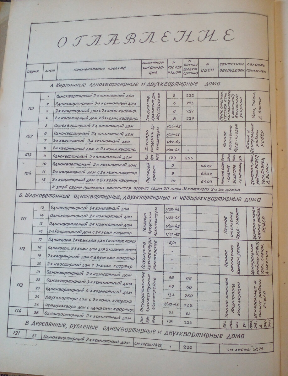 Шифры серий и проектов домов во второй половине 1940-х | Типовая  уникальность | Дзен