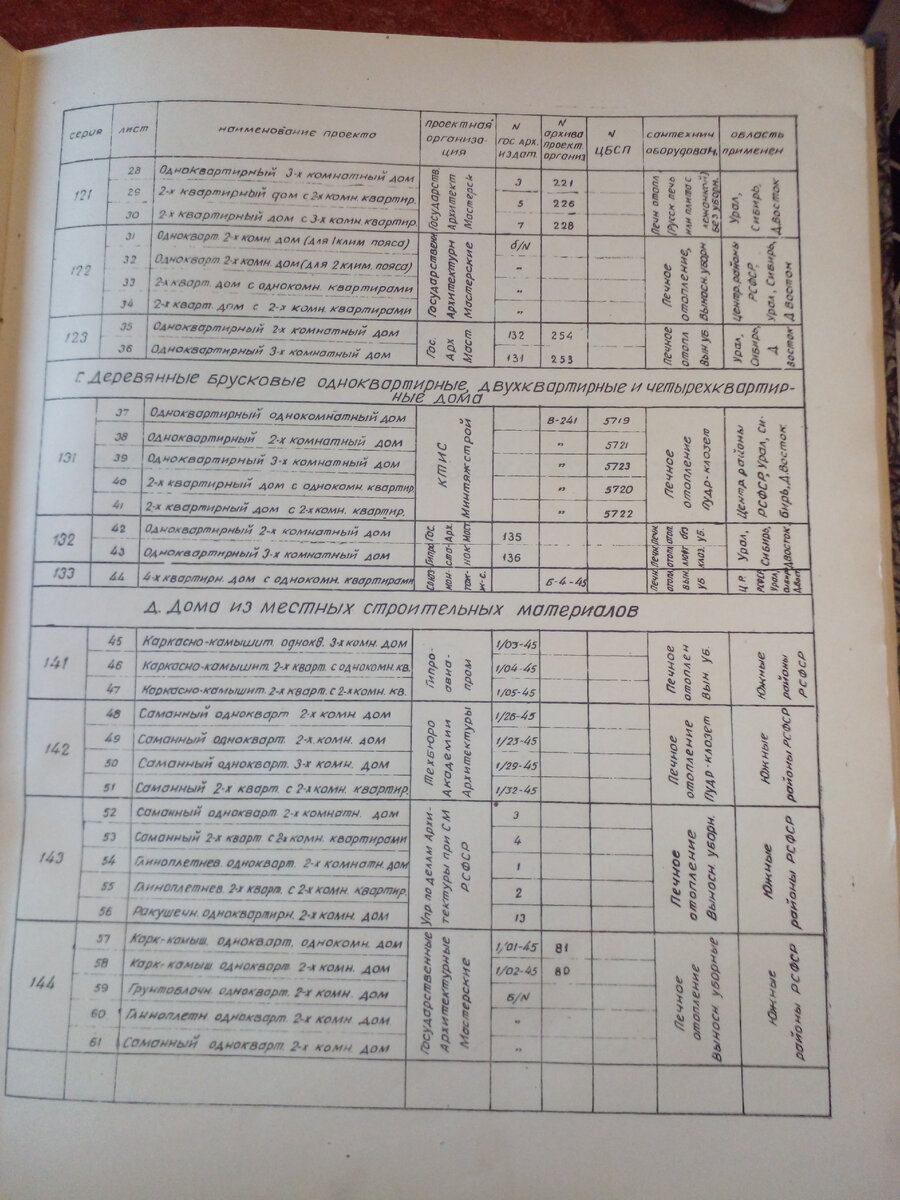 Шифры серий и проектов домов во второй половине 1940-х | Типовая  уникальность | Дзен