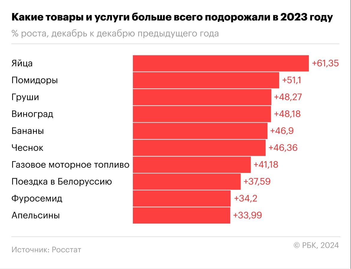 Статистика товаров