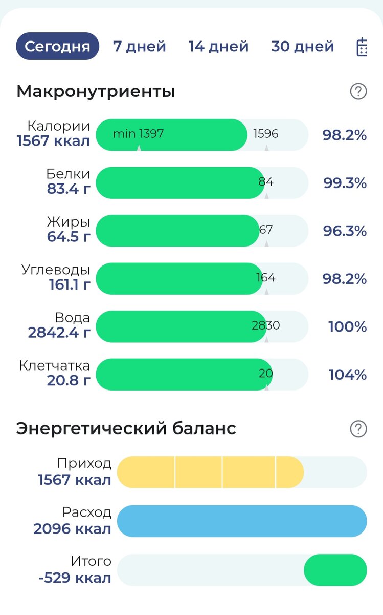 КБЖУ сегодня. 