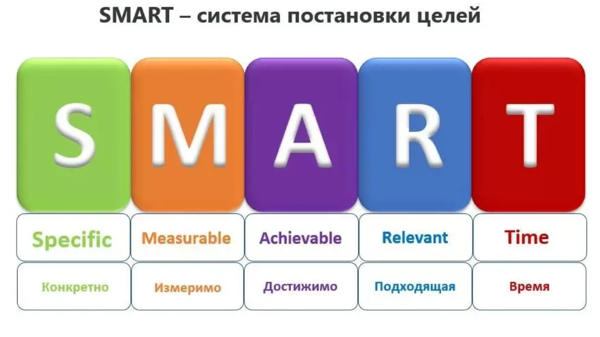 Смарт техника рф