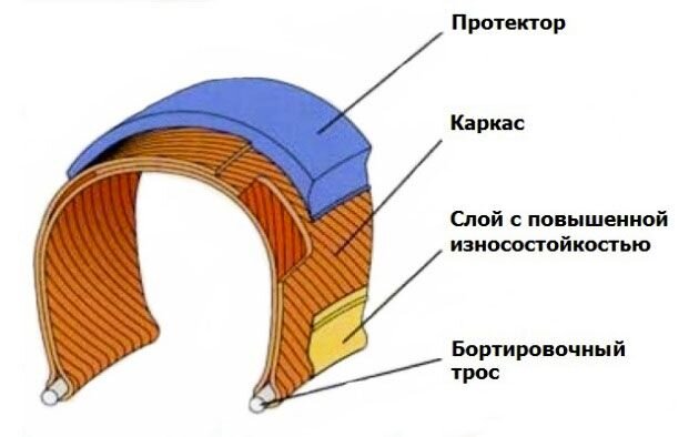 Виды белья по плетению и плотности ткани