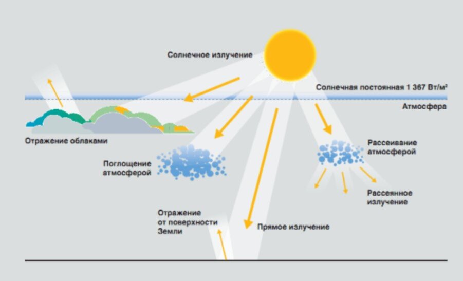 Проблема глобальных эффектов
