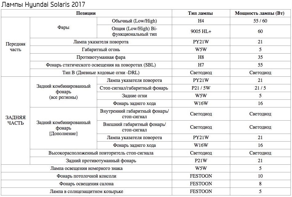 Две лампы мощностью 60 и 100 вт рассчитанные на напряжение 220. Электрическую лампу мощностью 60 вт рассчитанную. Электрическую лампу мощностью 60 вт рассчитанную. Электрическую лампу сопротивлением 240 ом рассчитанную. Электрическую лампу мощностью 60 вт рассчитанную.