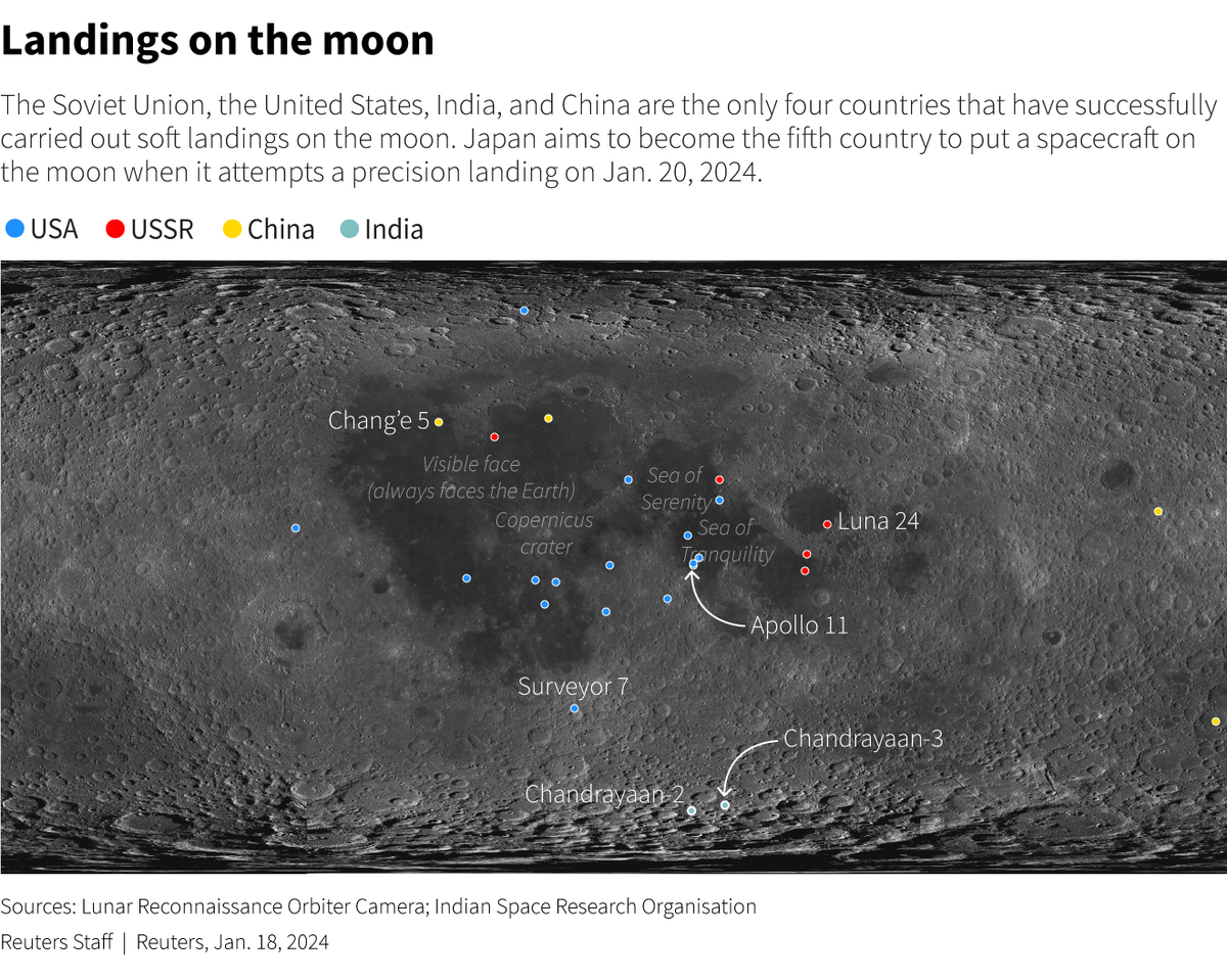Японцы на Луне! Но... | Из жизни инженера | Дзен