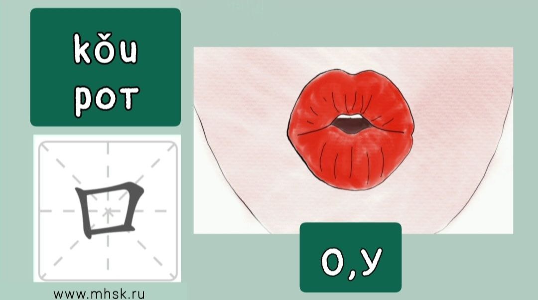 ИЕРОГЛИФ РОТ 口 kǒu