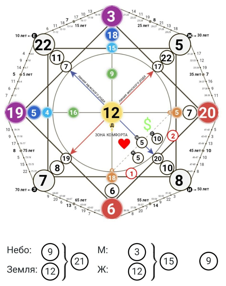 -2