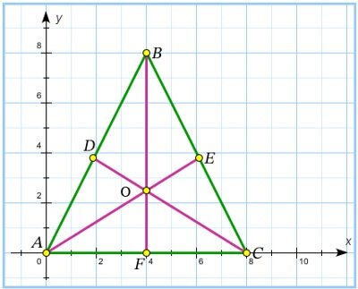 Биссектрисы в треугольнике