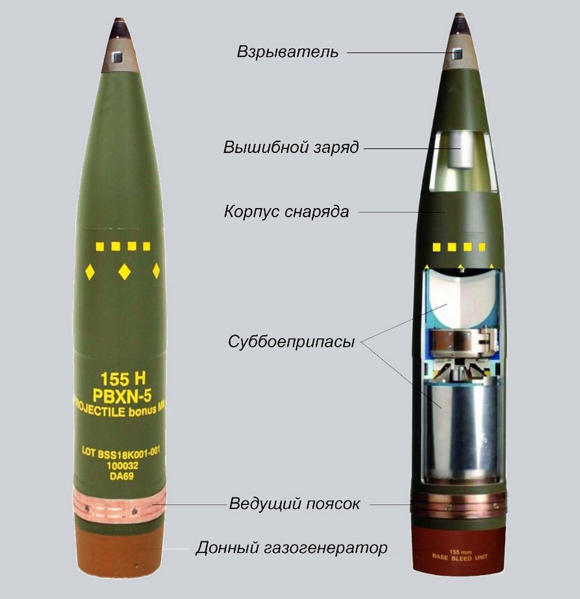 © wikipedia.org 
 Снаряд BONUS Mk II. 