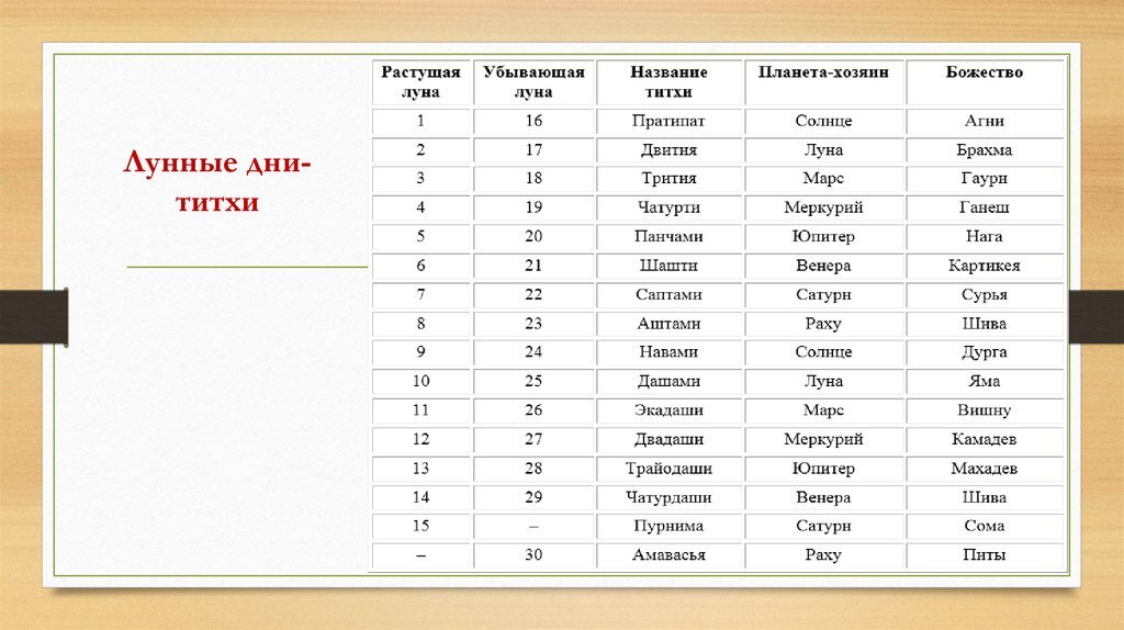 Лунный календарь джойтиш 2025