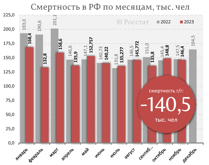 Вес ребёнка по месяцам таблица для мальчиков до 2 лет. Сколько кг должен весить ребенок в 6 месяцев девочка. Нормы роста и веса для мальчиков 3 года. Названия 12 месяцев года. Нормы веса и роста у новорожденных по месяцам девочки воз.