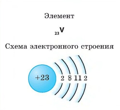 Электронная схема строения водорода Живая материя ч.4 Биохакер-716 Дзен
