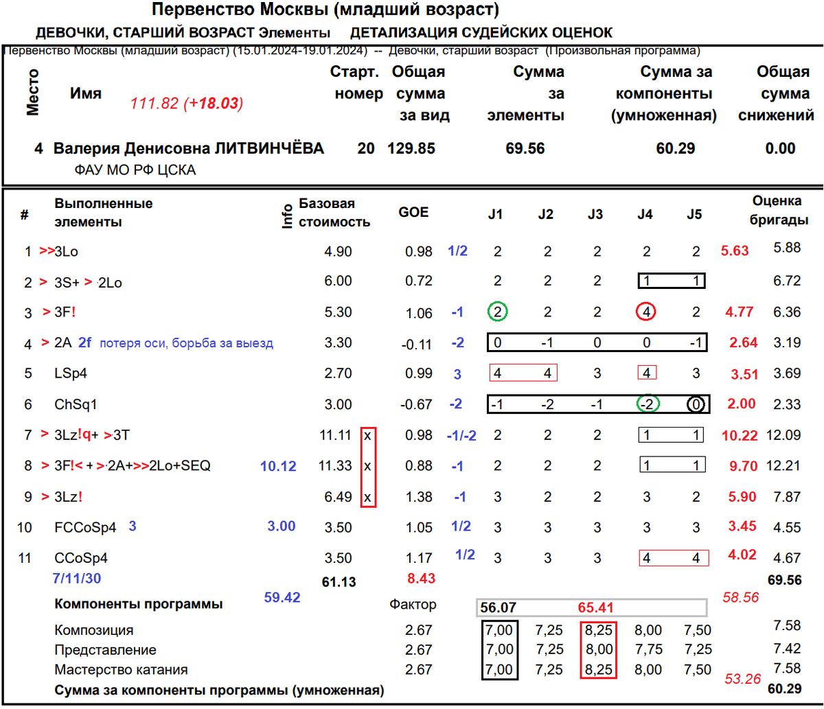Итоговый итог. Итоговый итог