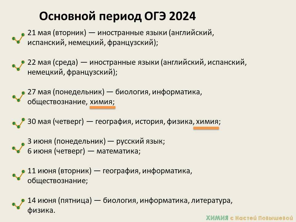 Кодификатор огэ химия 9. Кодификатор огэ химия 9
