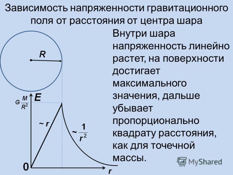 Давление гравитации. Давление гравитации