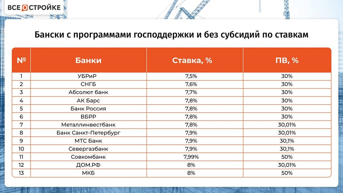 Ипотека в казахстане какие банки