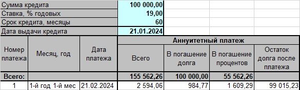 расчет кредита под 19%, таблица автора