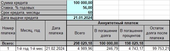 расчет кредита под 56%, таблица автора