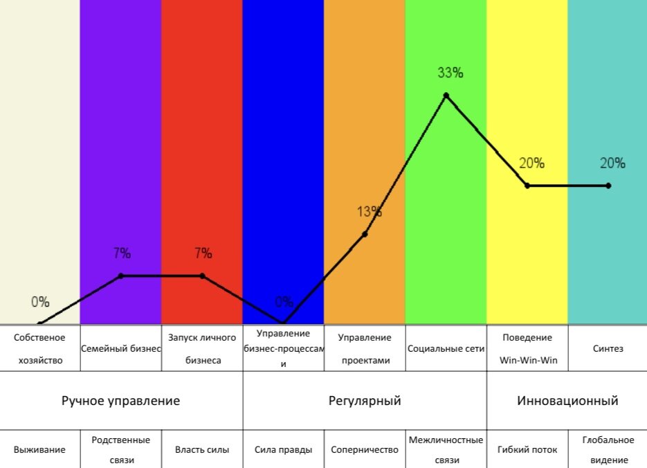 Источник: SDTEST