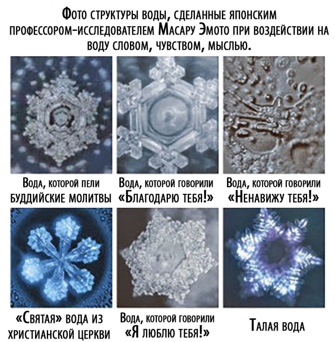 Как можно заменить слово вода